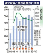 陪审团审判,更令人费解的动机